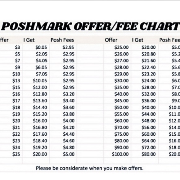 Consideration Please When Making Offers - Picture 3 of 4